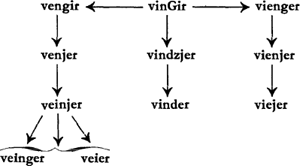 illustratie