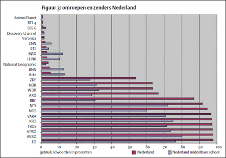 illustratie