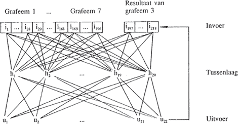 illustratie