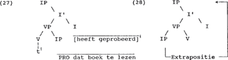 illustratie
