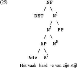 illustratie