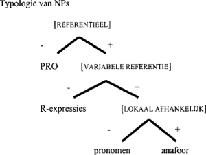 illustratie