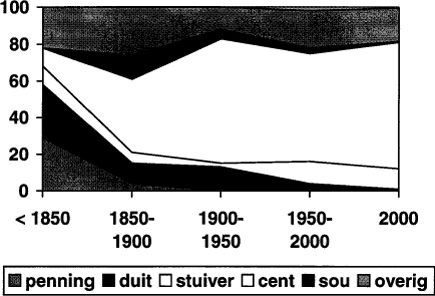 illustratie