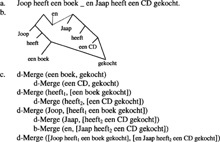 illustratie