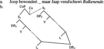 illustratie