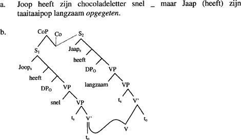 illustratie