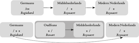 illustratie