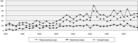 illustratie