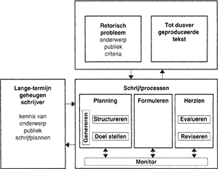 illustratie