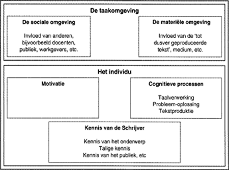 illustratie