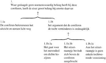 illustratie