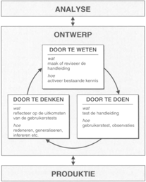 illustratie