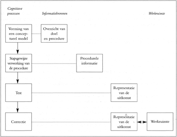 illustratie