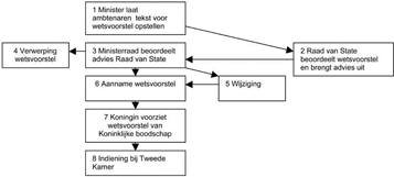 illustratie