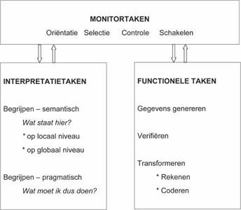 illustratie