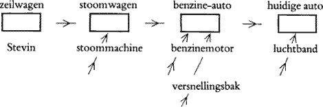 illustratie