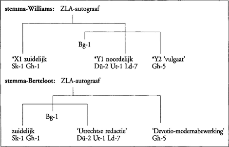 illustratie