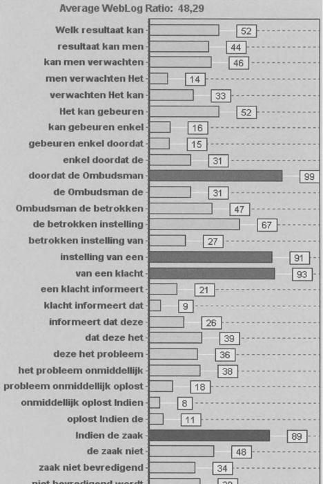 illustratie