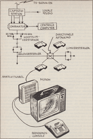 illustratie