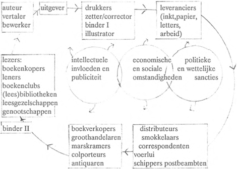 illustratie