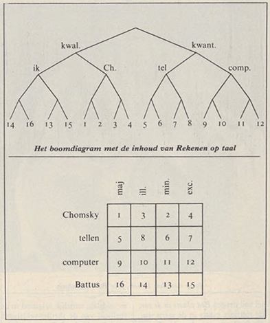 illustratie