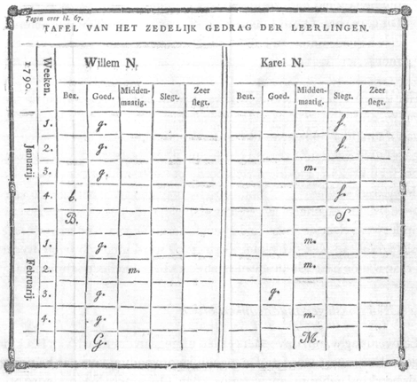 illustratie