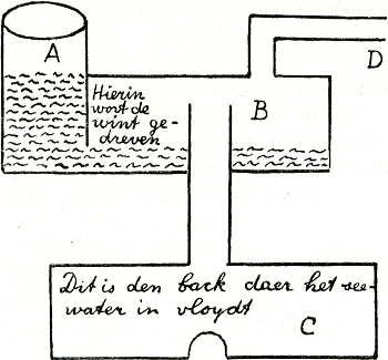 illustratie