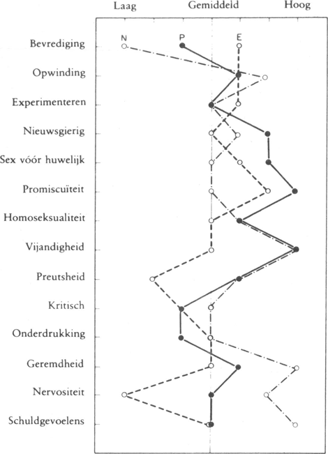 illustratie