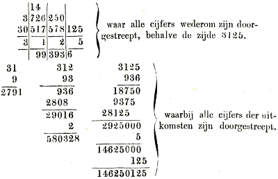 illustratie