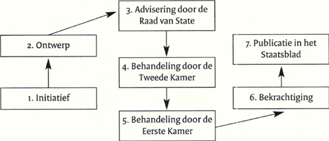 illustratie
