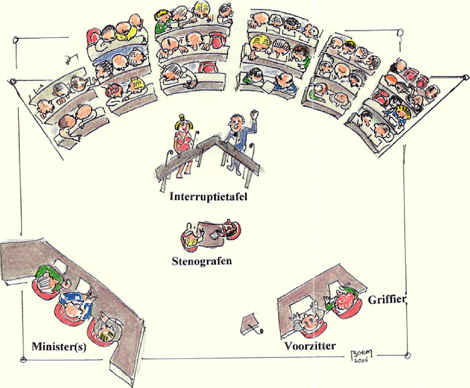 illustratie