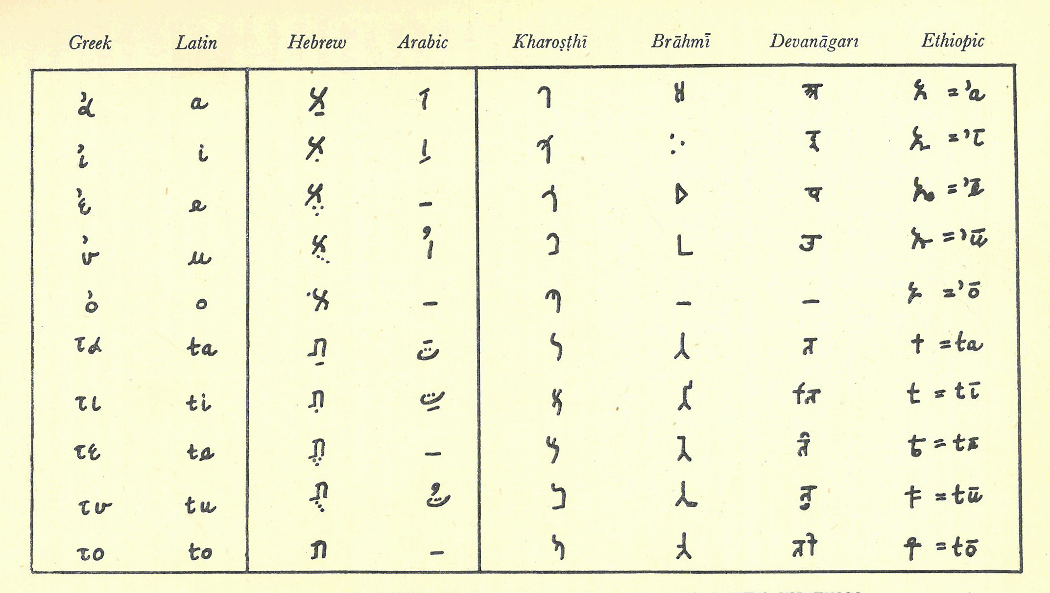 Mysterieus procedure Verbinding alfabetisch schrift Algemeen letterkundig lexicon - DBNL