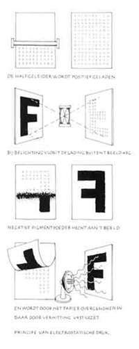 illustratie
