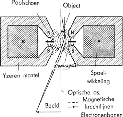 illustratie