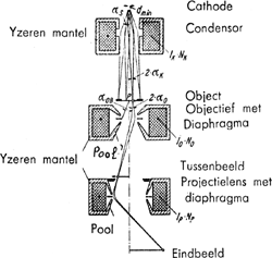 illustratie