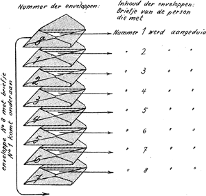 illustratie