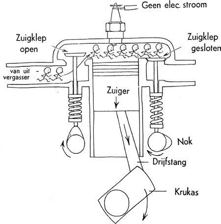 illustratie