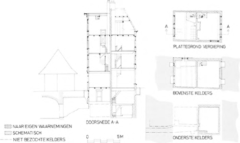 illustratie