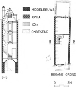 illustratie