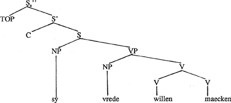 illustratie