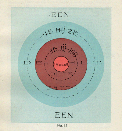 illustratie