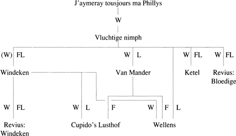 illustratie