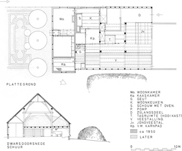 illustratie