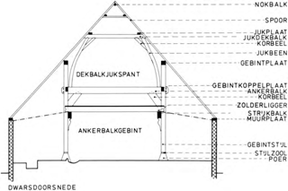 illustratie