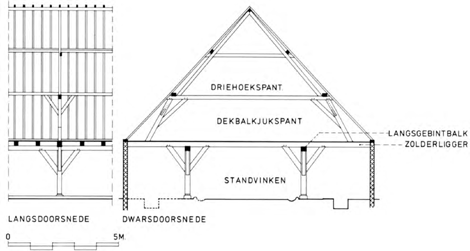 illustratie