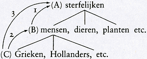 illustratie