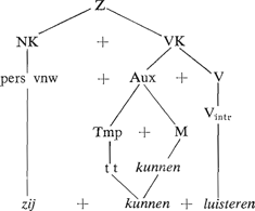 illustratie
