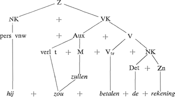 illustratie