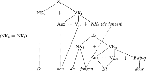 illustratie