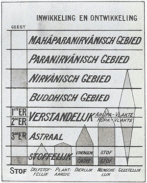 illustratie